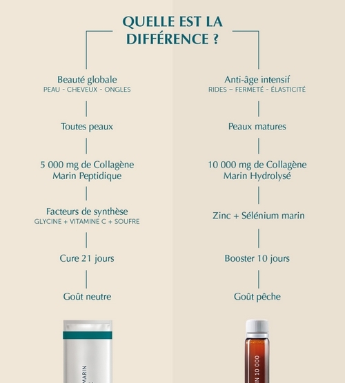 Collagène Marin Beauté 5